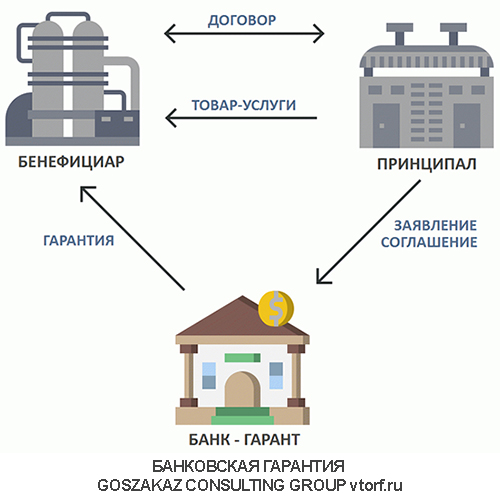 Использование банковской гарантии от GosZakaz CG в Рубцовске